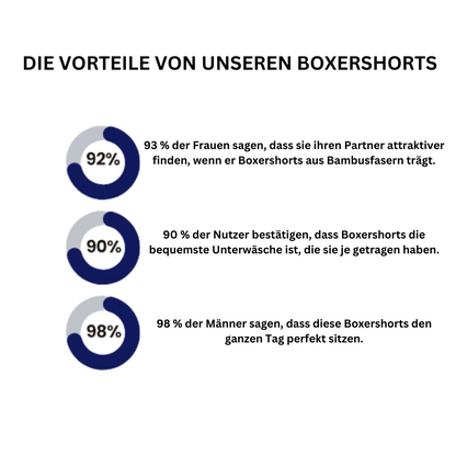 BOXERSHORTS AUS BAMBUSFASER – KOMFORT DEN GANZEN TAG